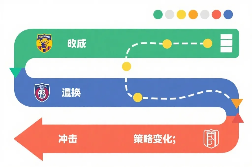 不同球队积分场景下的战术路线图